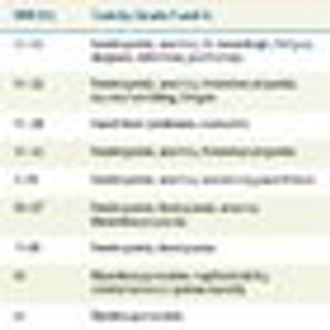 Recurrent Epithelial Ovarian Cancer: An Update on Treatment