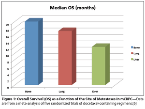 Visceral Metastases and Prostate Cancer Treatment: ‘Die Hard,’ ‘Tough Neighborhoods,’ or  ‘Evil Humors’?