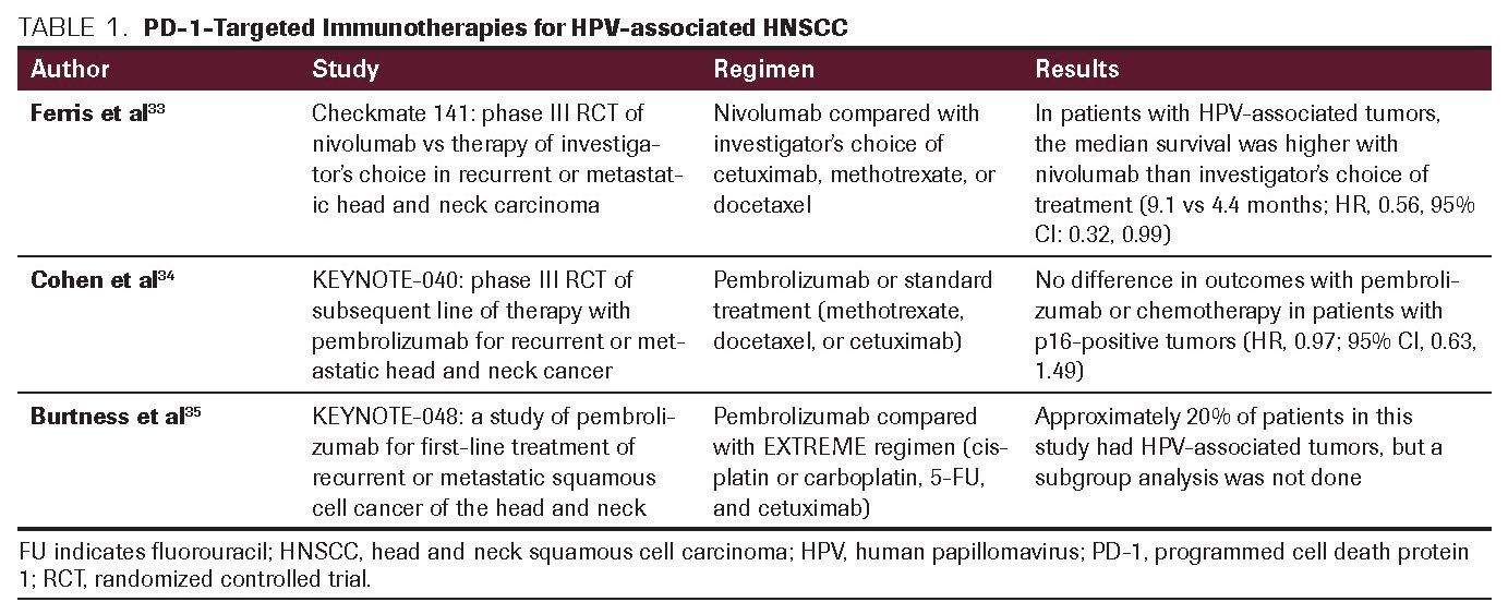 hpv oropharyngeal cancer immunotherapy