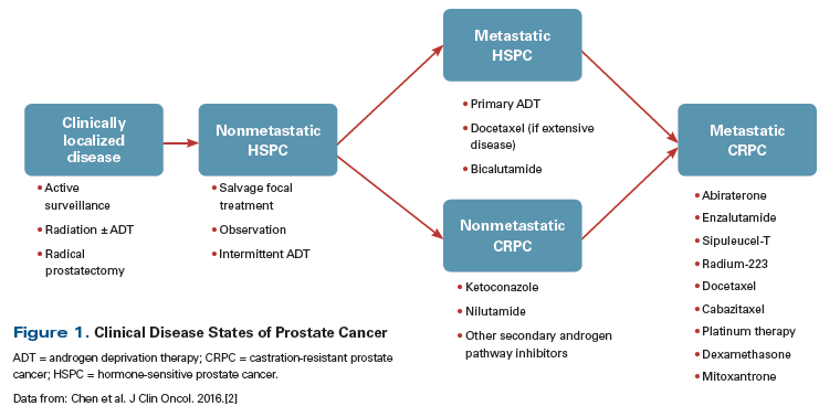 asymptomatic prostate cancer megszabadulni a prosztatitistól