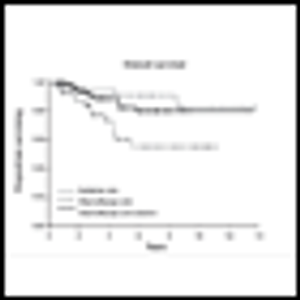 The Value of Pelvic Radiation Therapy After Hysterectomy for Early Endometrial Cancer