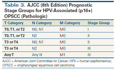 non hpv oropharyngeal cancer)