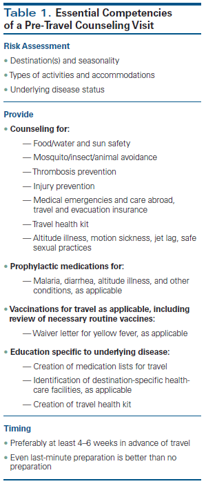 travel vaccination immunosuppressed