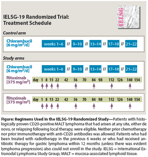 The Management of Nongastric MALT Lymphomas