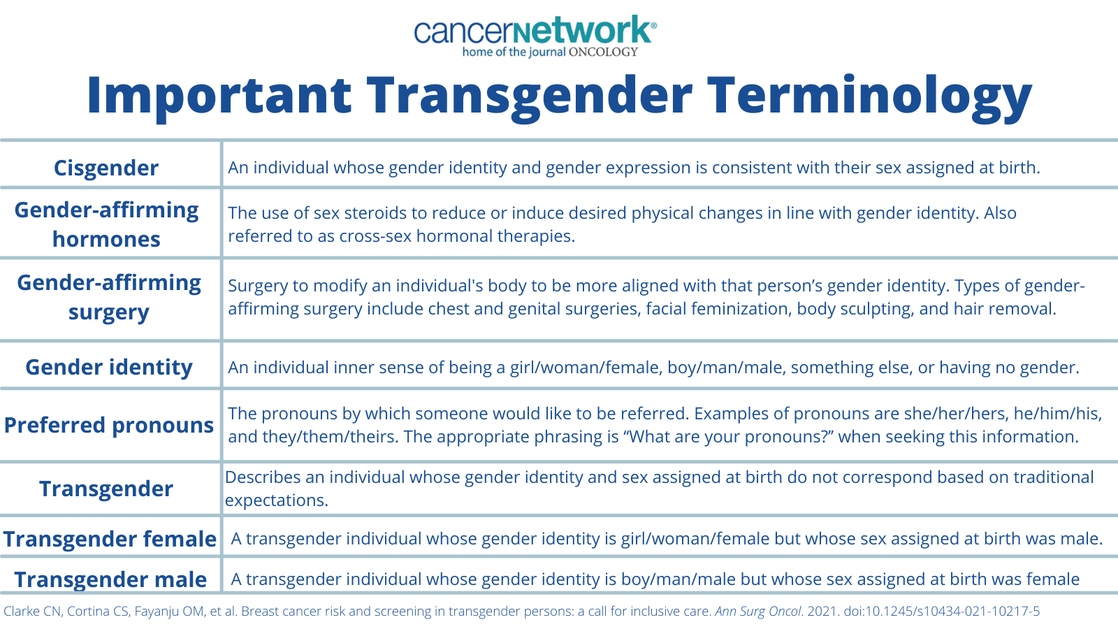 Important Transgender Terminology