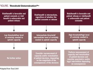 Decisional Capacity Determination in Patients With Cancer 