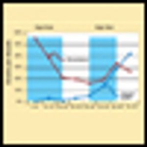 What Is the Optimal  Initial Treatment of  Low-Risk Papillary  Thyroid Cancer (and  Why Is It Controversial)?