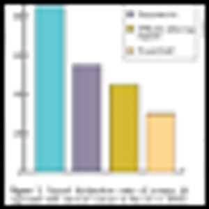 Sexual Function of the Gynecologic Cancer Survivor