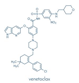 Practical Dosing Considerations for Venetoclax