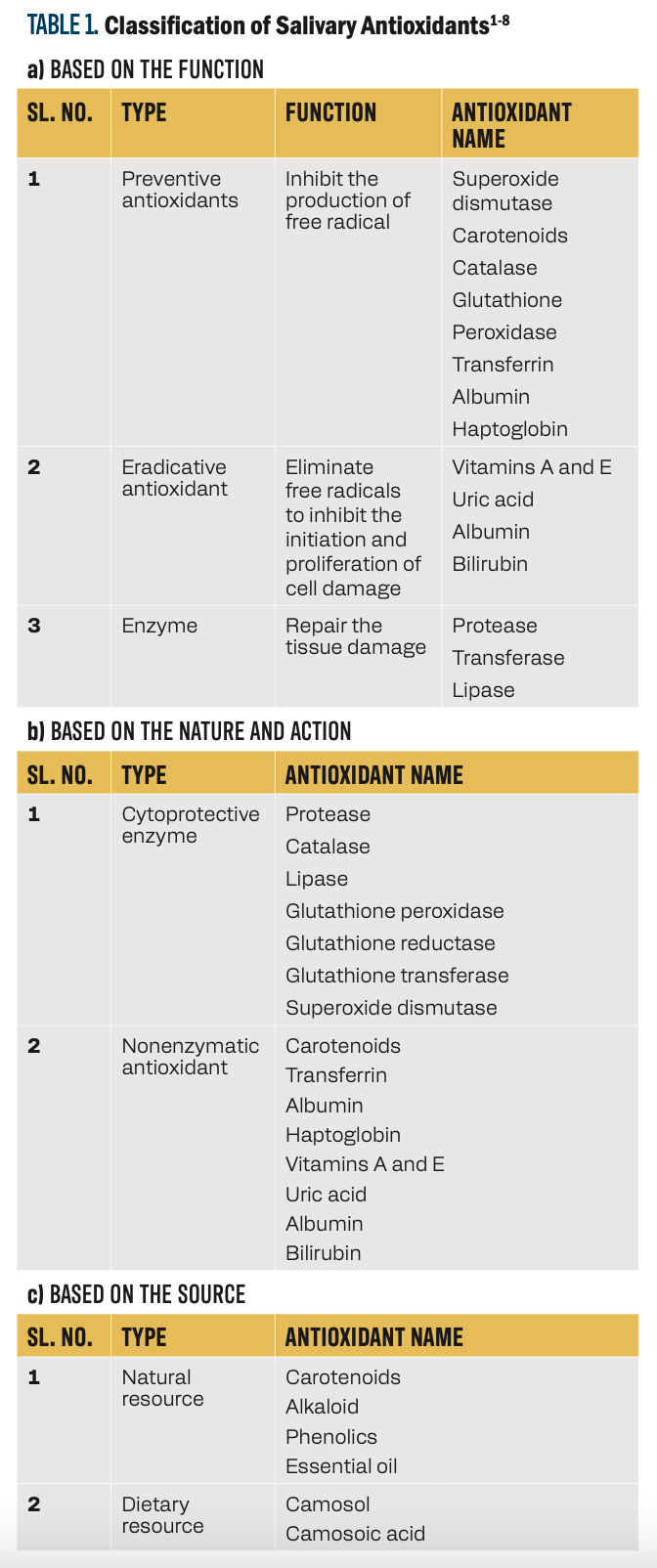 glutathione prostate cancer Cancer, Inflammation and Antioxidants Advancing Biomedical Research on Salivary