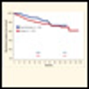 Brachytherapy or Surgery?  A Composite View