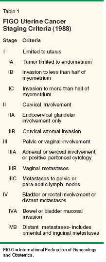 endometrium rák tnm