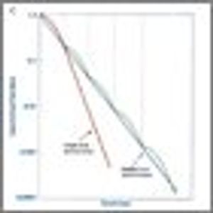 Hypofractionation for Breast Cancer: Lessons Learned From Our Neighbors to the North and Across the Pond 