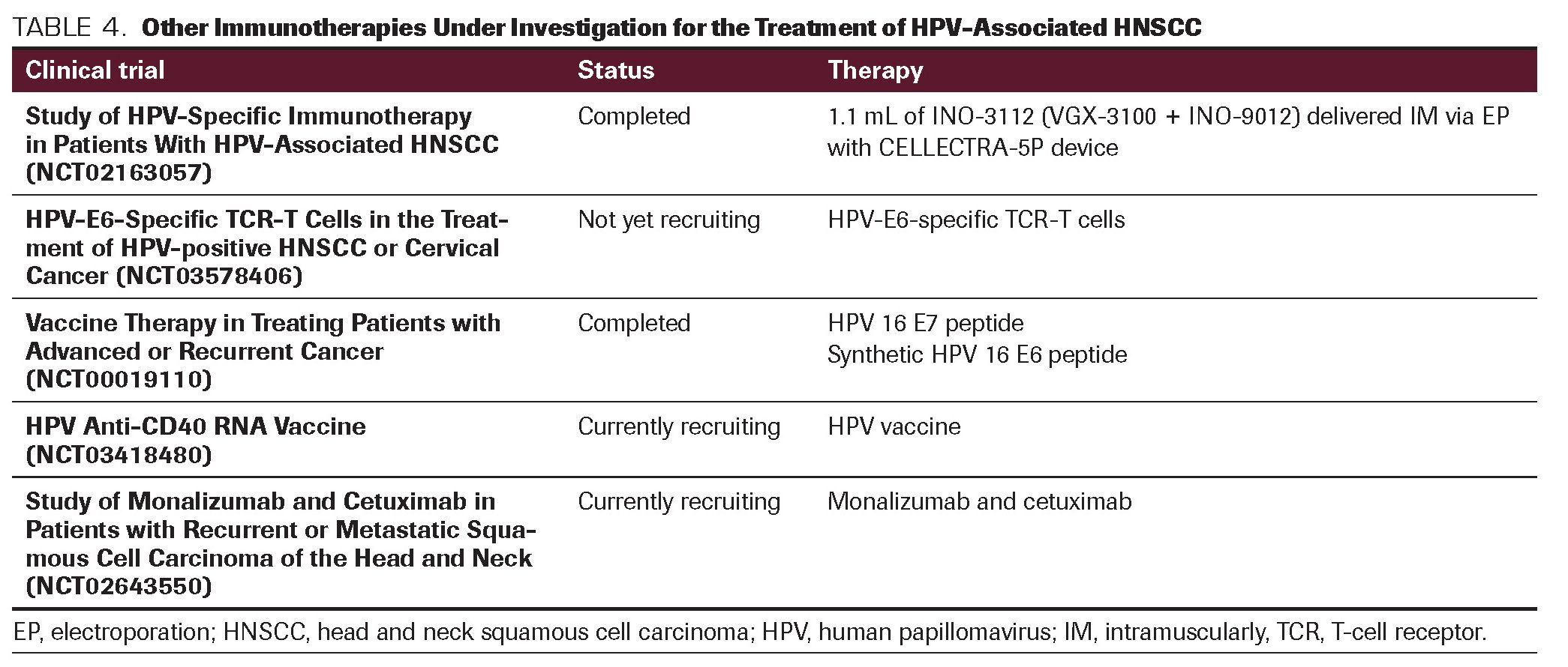 hpv head and neck cancer vaccine