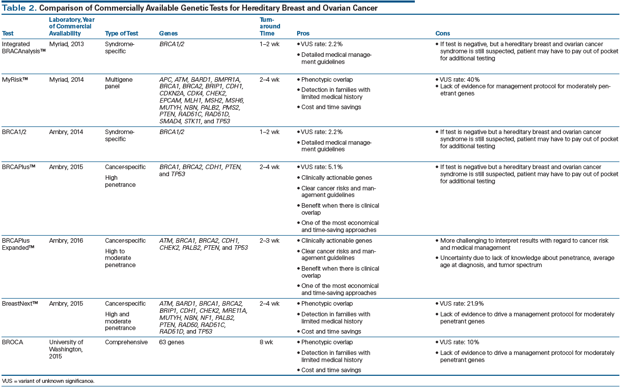 Ovarian cancer nccn guidelines