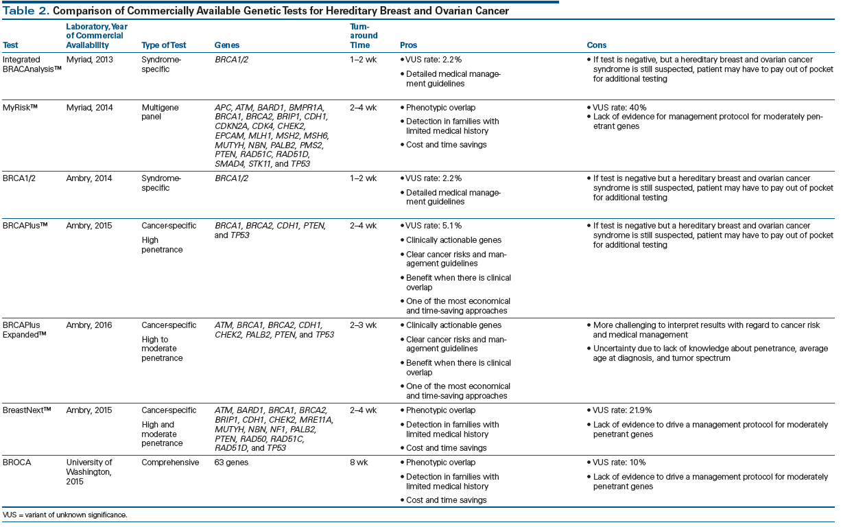 familial cancer list