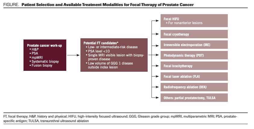 localized prostate cancer stage