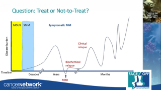 Outcomes After Biochemical or Clinical Progression in Patients With Multiple Myeloma
