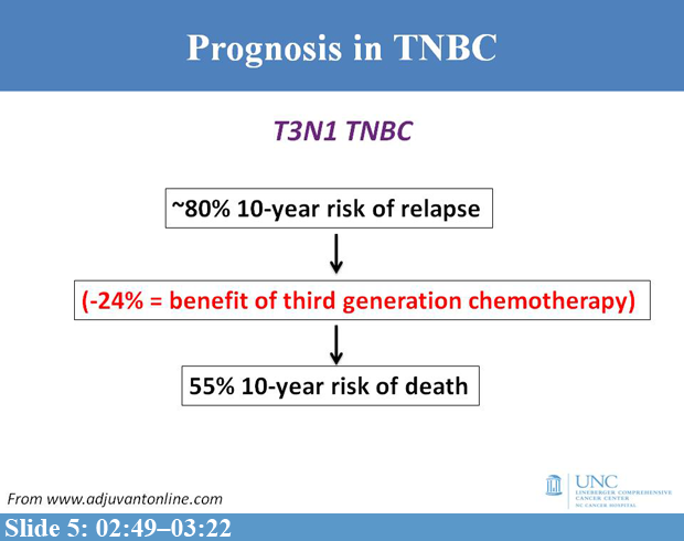 Treating Triple-Negative Breast Cancer