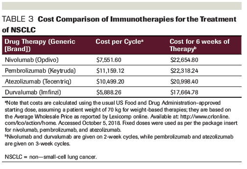Considerations In The Care Of Non Small Cell Lung Cancer The Value Imperative Considerations In The Care Of Non Small Cell Lung Cancer The Value Imperative