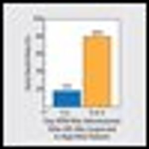 Provocative Pearls in Diagnosing and Treating Acute Promyelocytic Leukemia