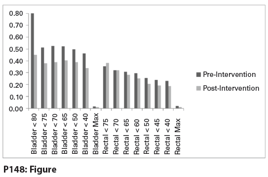 (P148) The Use Of Updated Dosimetric Guidelines And Independent Dose ...