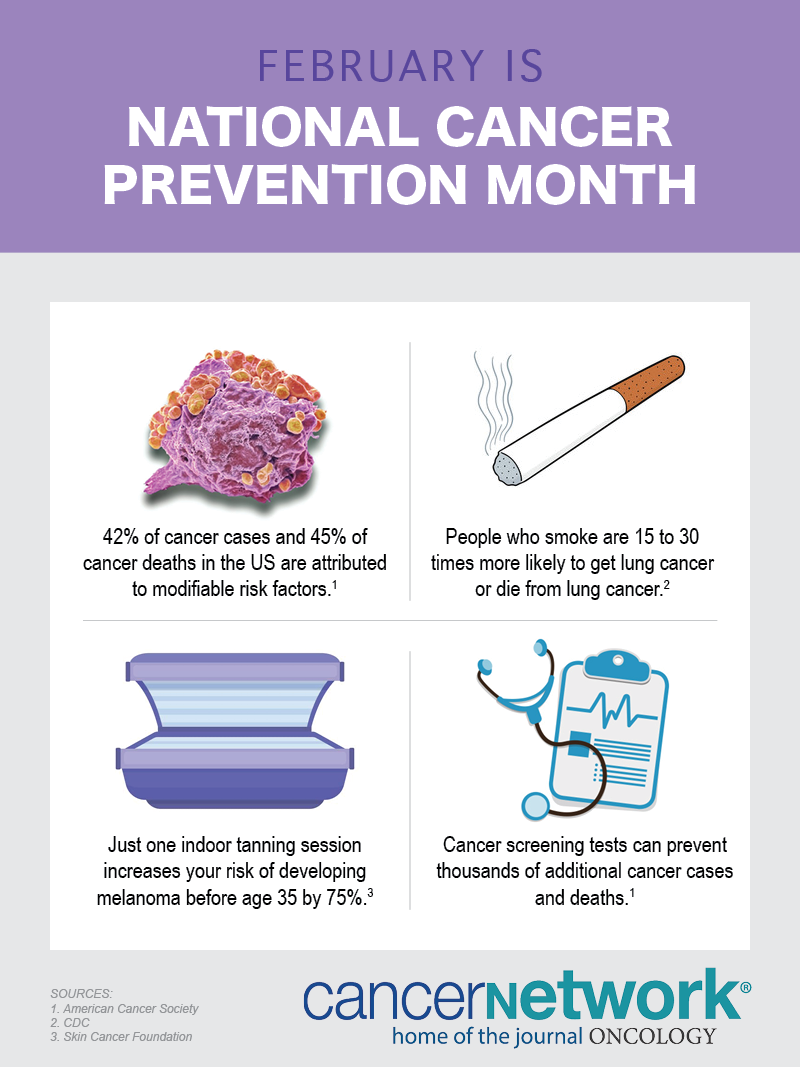 National Cancer Prevention Month: What You Need To Know