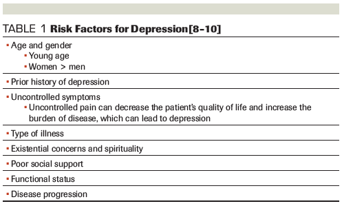 Antidepressants In Patients With Advanced Cancer When They Re Warranted And How To Choose Therapy Antidepressants In Patients With Advanced Cancer When They Re Warranted And How To Choose Therapy