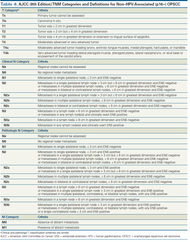 ajcc 8th ed