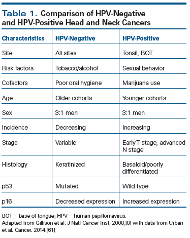 hpv positive head and neck cancer