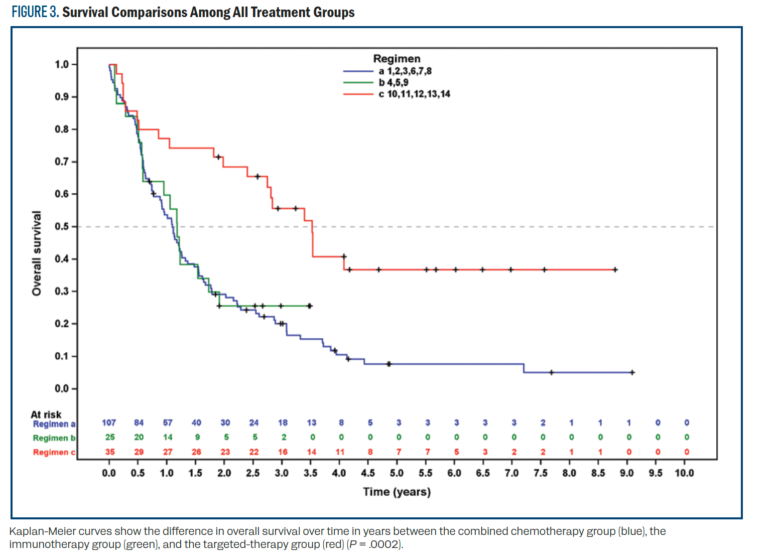 Clinical Trial Eligibility and Outcomes in Patients With Metastatic NSCLC  Treated Outside of Clinical Trials | CancerNetwork