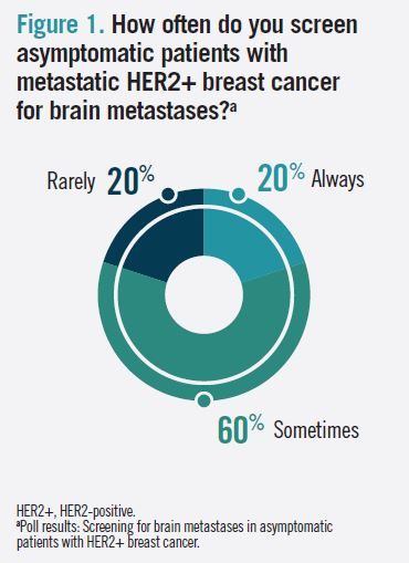 HER2-Positive Breast Cancer: Special Challenges And Expert Insight