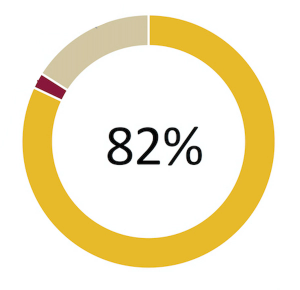 Original Research: MDs Are Increasingly Recommending Wearables