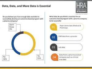 Before Striking Outcome-Based Pharma Contracts, Payers Need Data