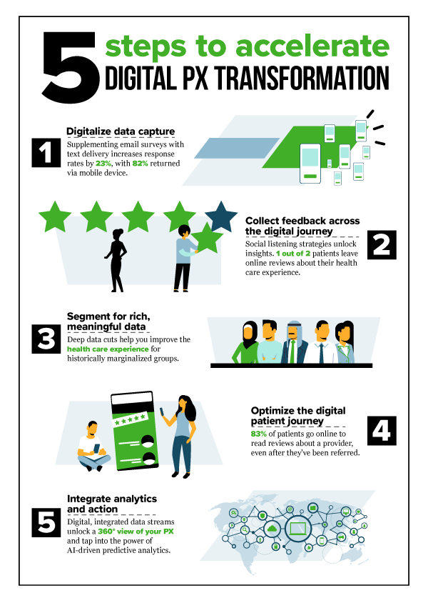[INFOGRAPHIC] 5 Steps to Accelerate Digital PX Transformation