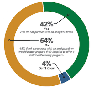Original Research: CAR T Needs Data, but Healthcare Is Not Ready