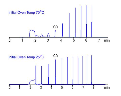 The LCGC Blog: Troubleshooting Gas Chromatography Part II – Reduced ...