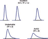 Troubleshooting Basics, Part 4: Peak Shape Problems