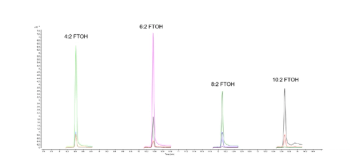 Figure 3. TD–GC–MS/MS chromatography of the four fluorotelomer alcohols (4:2 FTOH, 6:2 FTOH, 8:2 FTOH, 10:2 FTOH) at 5 ng with quantitative and qualitative transitions overlaid.