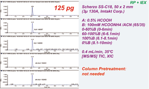 LCGC16_i1.gif