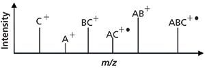 Understanding Electron Ionization Processes for GC–MS