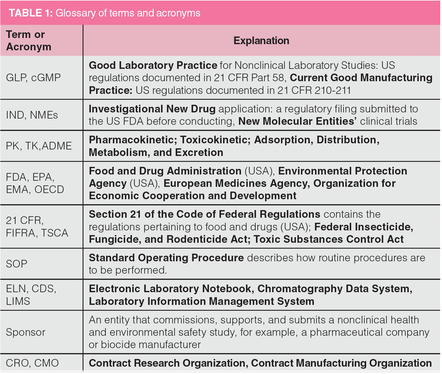 Good Laboratory Practice: An Overview for the Analytical Chemist