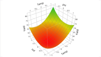 Getting Started With Design of Experiments