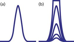 Overload in Liquid Chromatography