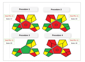 Sustainable Analytical Methods: The Challenge Is Assessing Methods Before and After Improvements