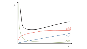 When van Deemter Goes Upside Down in Chiral Chromatography
