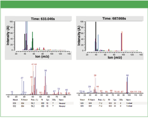 Cylinder Free Auto-GC–MS for Continuous SVOCs, VOCs, and  PAHs Monitoring in Air