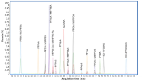 Fresh milk in glass on dark wooden table and blurred landscape with cow on meadow.