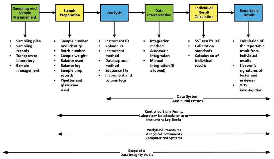 Data Integrity Focus, Part VI: Who Is Looking Over Your Shoulder ...