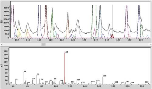 The Applicability of Field-Portable GC–MS for the Rapid Sampling and ...